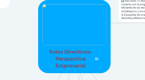 Mind Map: Roles Directivos: Perspectiva Empresarial