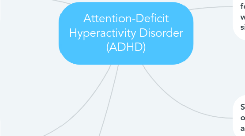 Mind Map: Attention-Deficit Hyperactivity Disorder (ADHD)