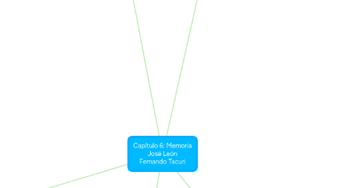 Mind Map: Capítulo 6: Memoria José León Fernando Tacuri