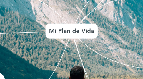 Mind Map: Mi Plan de Vida