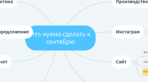 Mind Map: Что нужно сделать к сентябрю