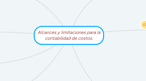 Mind Map: Alcances y limitaciones para la contabilidad de costos.