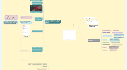 Mind Map: Whatsapp da Saúde