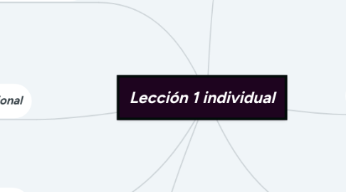 Mind Map: Lección 1 individual