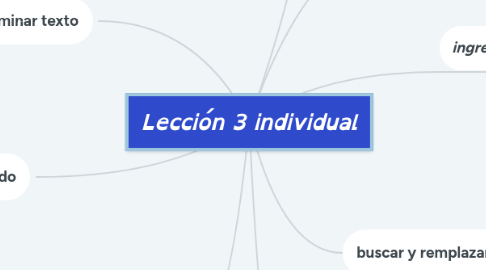 Mind Map: Lección 3 individual