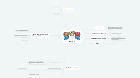 Mind Map: Violencia de genero en Internet