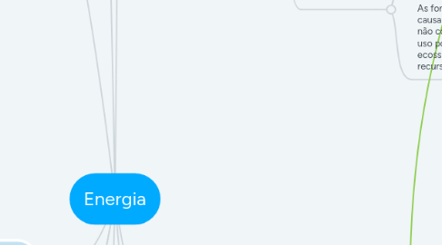 Mind Map: Energia