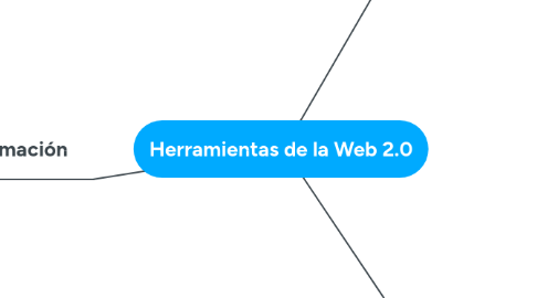 Mind Map: Herramientas de la Web 2.0