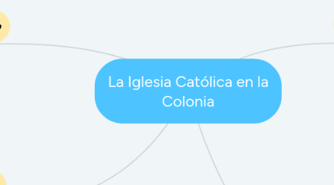 Mind Map: La Iglesia Católica en la Colonia