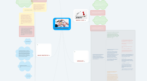 Mind Map: INGENIERÍA ECONÓMICA