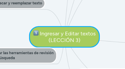 Mind Map: Ingresar y Editar textos (LECCIÓN 3)