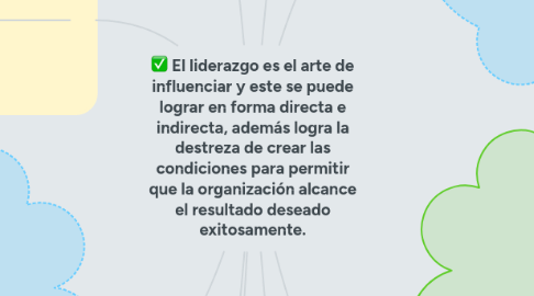 Mind Map: El liderazgo es el arte de influenciar y este se puede lograr en forma directa e indirecta, además logra la destreza de crear las condiciones para permitir que la organización alcance el resultado deseado exitosamente.