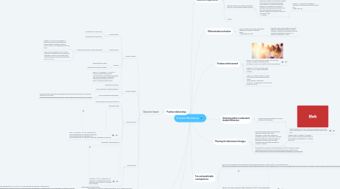 Mind Map: Positive Behaviour