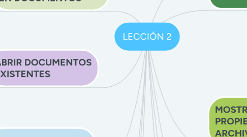 Mind Map: LECCIÓN 2