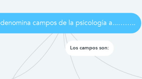 Mind Map: Se denomina campos de la psicología a...……..