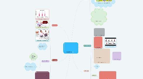 Mind Map: DIABETES