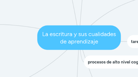 Mind Map: La escritura y sus cualidades de aprendizaje