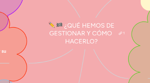 Mind Map: ¿QUÉ HEMOS DE GESTIONAR Y CÓMO HACERLO?