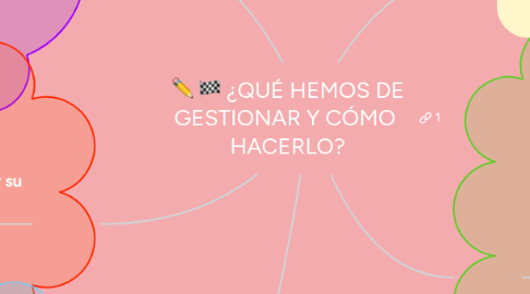 Mind Map: ¿QUÉ HEMOS DE GESTIONAR Y CÓMO  HACERLO?