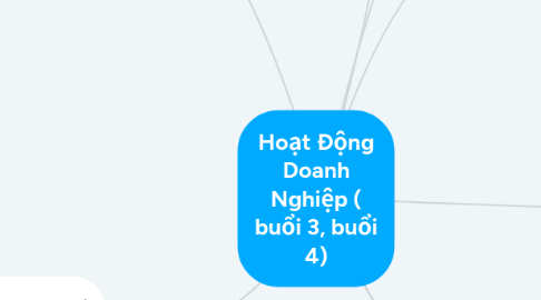 Mind Map: Hoạt Động Doanh Nghiệp ( buổi 3, buổi 4)