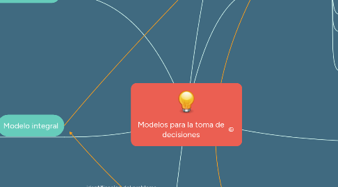 Mind Map: Modelos para la toma de decisiones