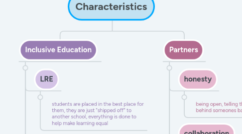 Mind Map: Characteristics