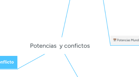Mind Map: Potencias y confictos