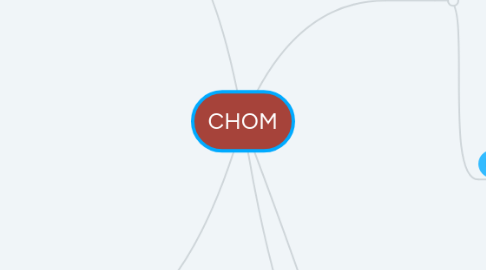 Mind Map: Basic Electronic
