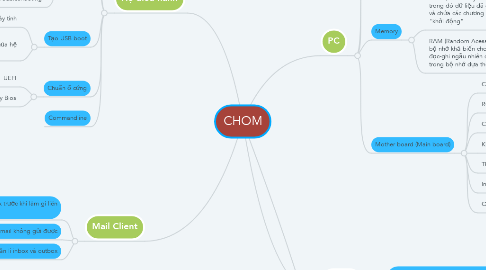 Mind Map: CHOM