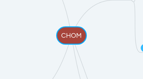 Mind Map: CHOM