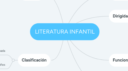 Mind Map: LITERATURA INFANTIL