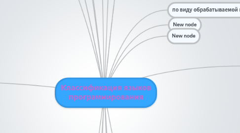 Mind Map: Классификация языков программирования