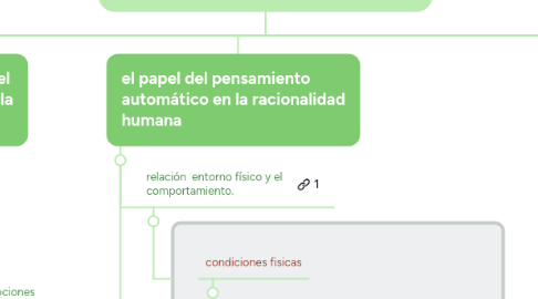 Mind Map: TEORÍAS DEL APRENDIZAJE SOCIAL