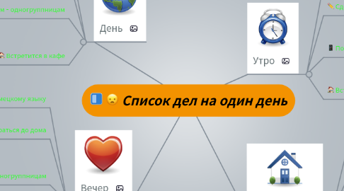 Mind Map: Список дел на один день