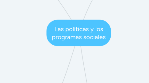 Mind Map: Las políticas y los programas sociales