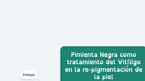 Mind Map: Pimienta Negra como tratamiento del Vitíligo en la re-pigmentación de la piel