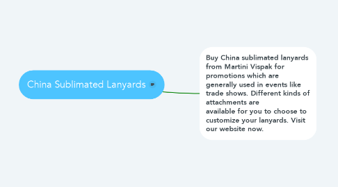 Mind Map: China Sublimated Lanyards