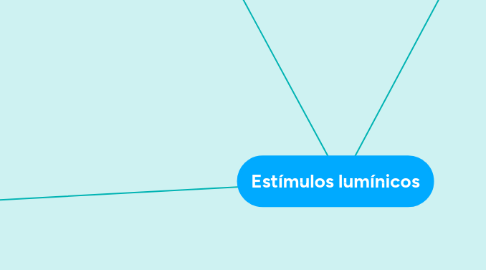 Mind Map: Estímulos lumínicos