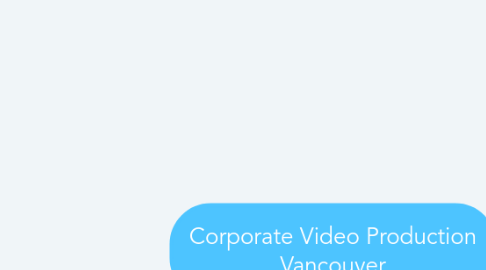 Mind Map: Corporate Video Production Vancouver