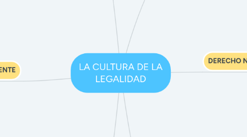 Mind Map: LA CULTURA DE LA LEGALIDAD