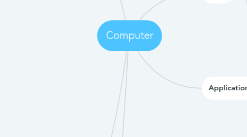 Mind Map: Computer