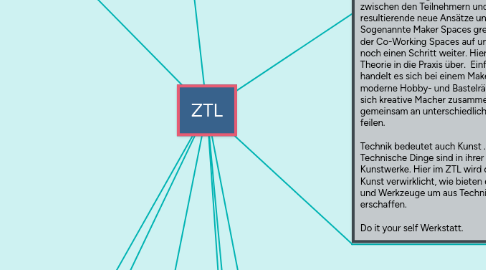 Mind Map: ZTL