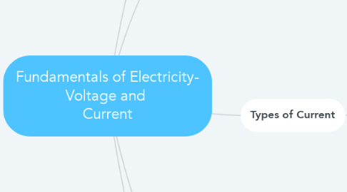 Mind Map: Fundamentals of Electricity- Voltage and  Current