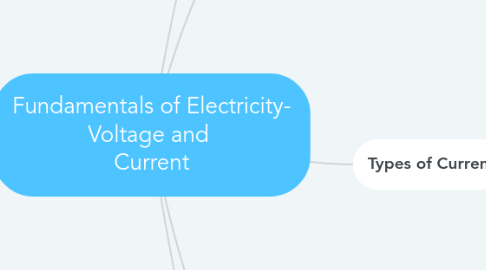 Mind Map: Fundamentals of Electricity- Voltage and Current