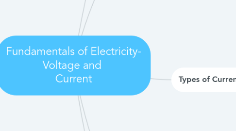 Mind Map: Fundamentals of Electricity- Voltage and  Current