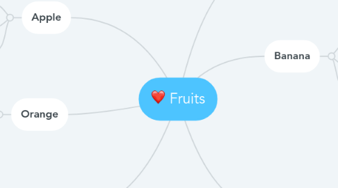 Mind Map: Fruits