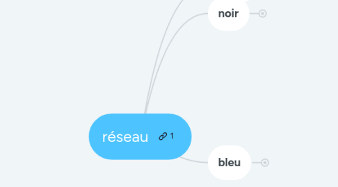 Mind Map: réseau