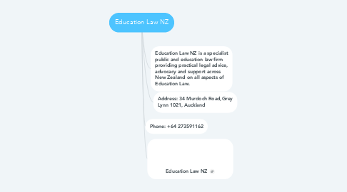 Mind Map: Education Law NZ