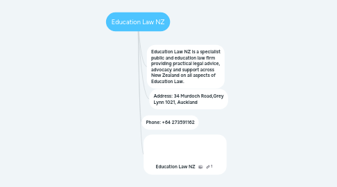 Mind Map: Education Law NZ