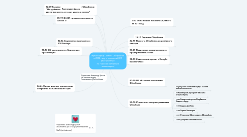 Mind Map: Герман Греф : Итоги Сбербанка в 2018 году и планы на 2019 (выступление на годовом собрании акционеров)